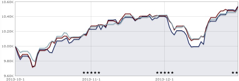 11-MFS-Meridian-Funds-Global-Equity